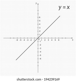 Vector illustration of mathematics function y is x
