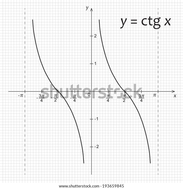 Vector Illustration Mathematics Function Yctg X Stock Vector Royalty Free 193659845 Shutterstock 3049