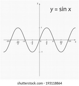 Vector illustration of mathematics function y=sin x