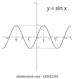 Vector illustration of mathematics function y=sin x