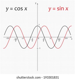 Vector illustration of mathematics functions y=sin x and y=cos x