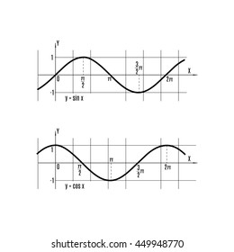 Vector illustration mathematics functions y=sin x   y=cos x  Trigonometry sine   cosine function