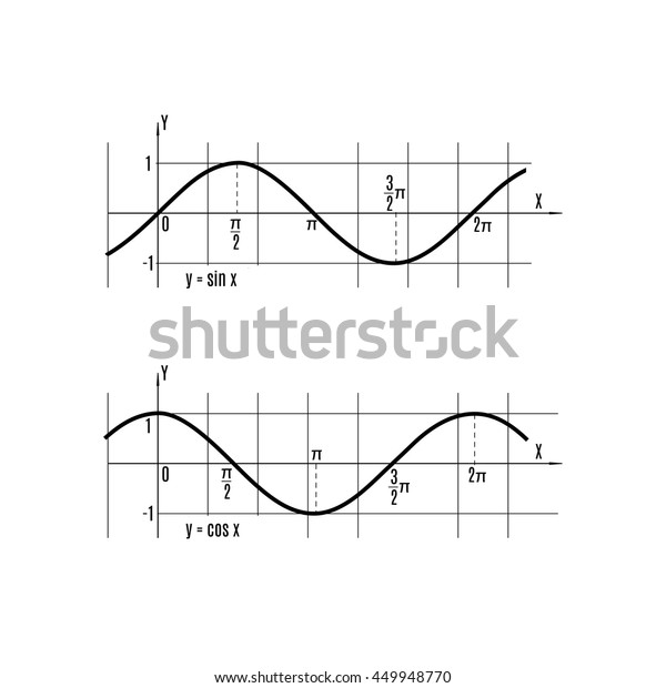 Vector Illustration Mathematics Functions Ysin X Stock Vector Royalty Free