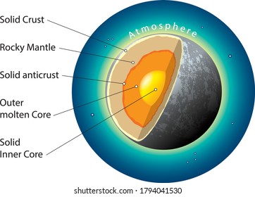 2,295 Mercury Structure Images, Stock Photos & Vectors | Shutterstock