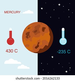 Vector illustration of Mercury and temperature features on the planet. Space science concept banner. Educational poster for the school.