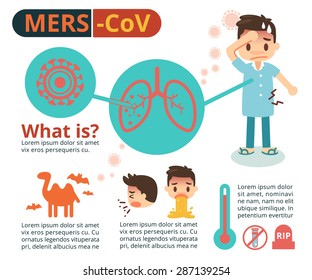 Vector Illustration. MERS-CoV Info graphics.