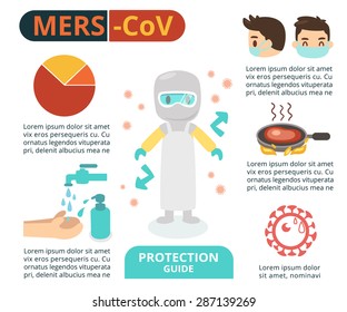 Vector Illustration. MERS-CoV Info graphics.