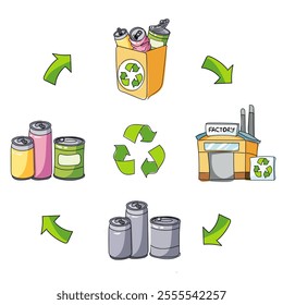 Vector Illustration of Metal Recycling Process Image hand drawing