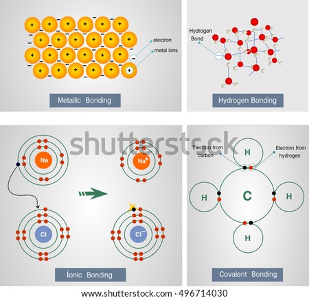 vector illustration metallic bonding