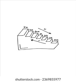 vector illustration of meter in mathematics calculating unit formula