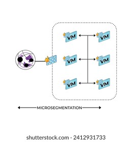 Vector illustration Micro Segmentation cspm cloud security editable template