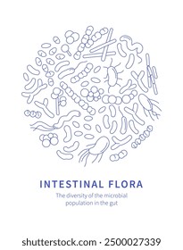 Vector illustration of microbiome bacteria, featuring beneficial and pathogenic intestinal flora. The poster provides a vivid representation of gut health. Doodle sketch design blue on white