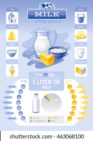 Aqua Beverage Diet Infographic Diagram Poster Stock Vector (Royalty ...