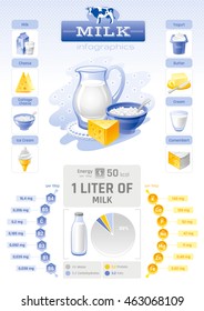 Vector illustration of milk dairy product template infographics. Vitamin, mineral diagram, cow logo, food icon - milk, cottage cheese, ice cream, yogurt, butter. Abstract concept, modern style.