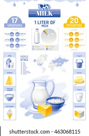 Aqua Beverage Diet Infographic Diagram Poster Stock Vector (Royalty ...