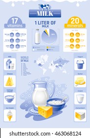 Aqua Beverage Diet Infographic Diagram Poster Stock Vector (royalty 