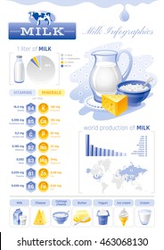 Vector illustration of milk dairy product template infographics. Vitamin, mineral diagram, cow logo, world map, food icon - cottage cheese, ice cream, yogurt, butter. Abstract concept, modern style.