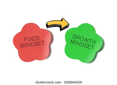 Vector illustration, Mindset changing concept, fixed and growth mindsets, colorful stickers and arrows on white background.