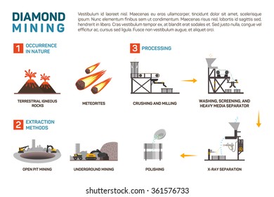 Vector illustration of mining diamond, terrestrial rocks, meteorites, crushing and milling, polishing