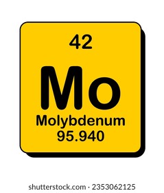 Vector illustration of Mo in orange square frame and shadow, Molybdenum element icon on white background.