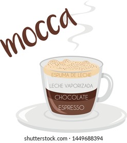 Vector illustration of a Mocha coffee cup icon with its preparation and proportions and names in spanish.