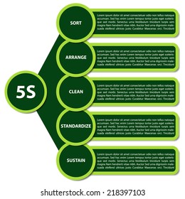 Vector illustration of modern strategy 5S. Description in english language.