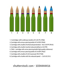 Vector, Illustration modifications of ammunition for Kalashnikov assault rifle