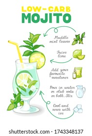 Vector illustration of mojito lime cocktail ketogenic recipe