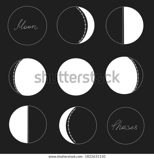 Vector illustration of moon phases\
from new moon to full moon with decorative elements.\
