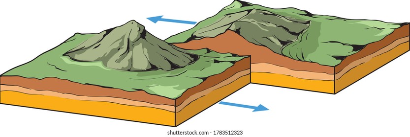 Vector illustration of movement of Earth tectonic plates.