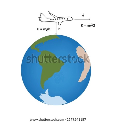 Vector illustration of a moving plane with gravitational and kinetic potential energy, vector diagram for teaching physics, exact sciences.