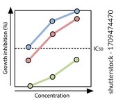 Vector illustration of the MTT analysis used to determine the cytotoxicity on cells. Simple representation of cell viability analysis used to study cancer