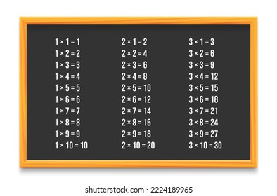 Ilustración vectorial de la tabla de multiplicación sobre la pizarra de marcos de madera aislada sobre fondo blanco. Cuadro de tabla de multiplicación para la educación. Afiche escolar.