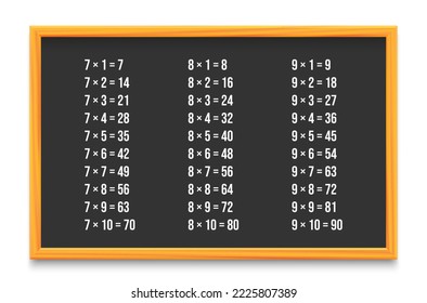 Tableau Multiplication Tableau Multiplication Illustration