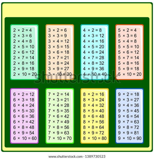 Vector Illustration Multiplication Table Simple Template Stock Vector Royalty Free 1389730523