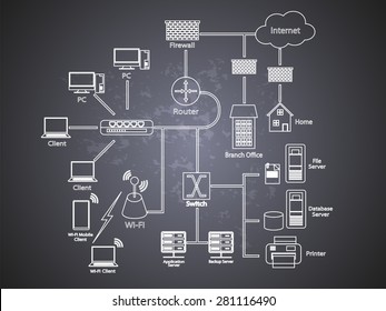 Vector illustration of a Network diagram, a white lined drawing of different network components connected each other on a chalk board background