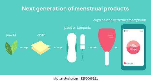 
Vector illustration of next generation menstrual products concept. Menstruation, menstrual cycle. Sanitary tampons, pads, cups pairing with smartphone for intimate feminine hygiene in blood period