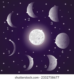 Vector illustration of a night sky with white stars and glowing cartoon moons set with different shapes