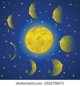 Vector illustration of a night sky with yellow stars and glowing cartoon moons set with different shapes