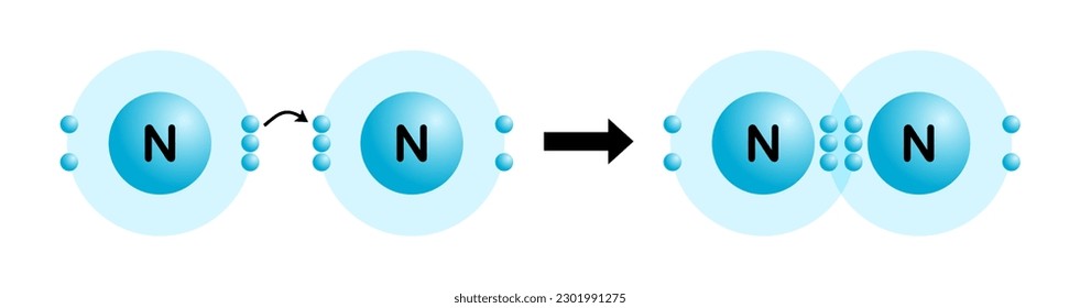 Ilustración vectorial de un enlace triple de gas de Nitrogen formado por el uso compartido de electrones de tres elementos o tres electrones de Nitrogen sobre un fondo blanco.