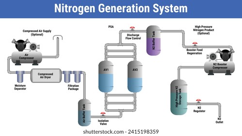 Vector Illustration for Nitrogen Generation System