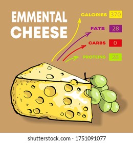 Vector illustration nutrients and calories per 100 g of different sorts of cheese set