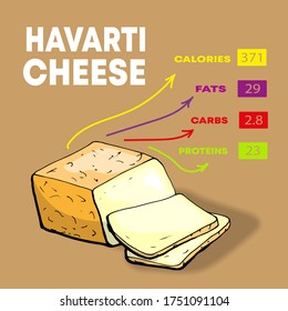 Vector illustration nutrients and calories per 100 g of different sorts of cheese set