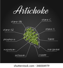 vector illustration of nutrients list for artichoke on chalkboard backdrop
