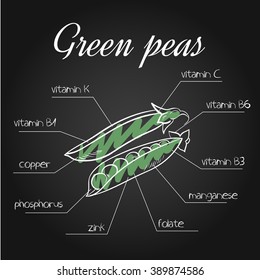 vector illustration of nutrients list for  green peas on chalkboard backdrop.