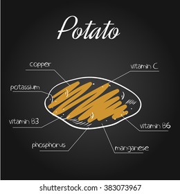 vector illustration of nutrients list for potato on chalkboard backdrop.