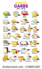 Vector illustration nutrients per 100 gram of cheese table dietary supplement 