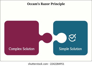 Vector Illustration of Occam's Razor Principles. Complex Solution versus Simple Soultion