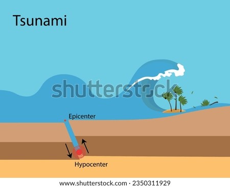 Vector illustration of the occurrence of a tsunami. Occurrence of a tsunami during an earthquake.