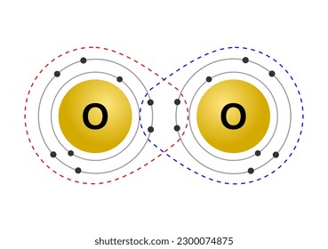 Vector illustration of the octet rule refers to the tendency of atoms to prefer to have eight electrons in the valence shell, for example the pairing of oxygen atoms on a white background.